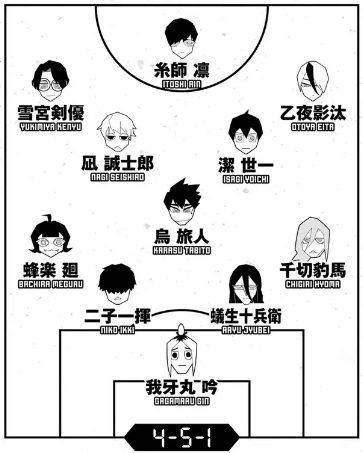 ブルーロックU20日本代表戦の青い監獄フォーメーション